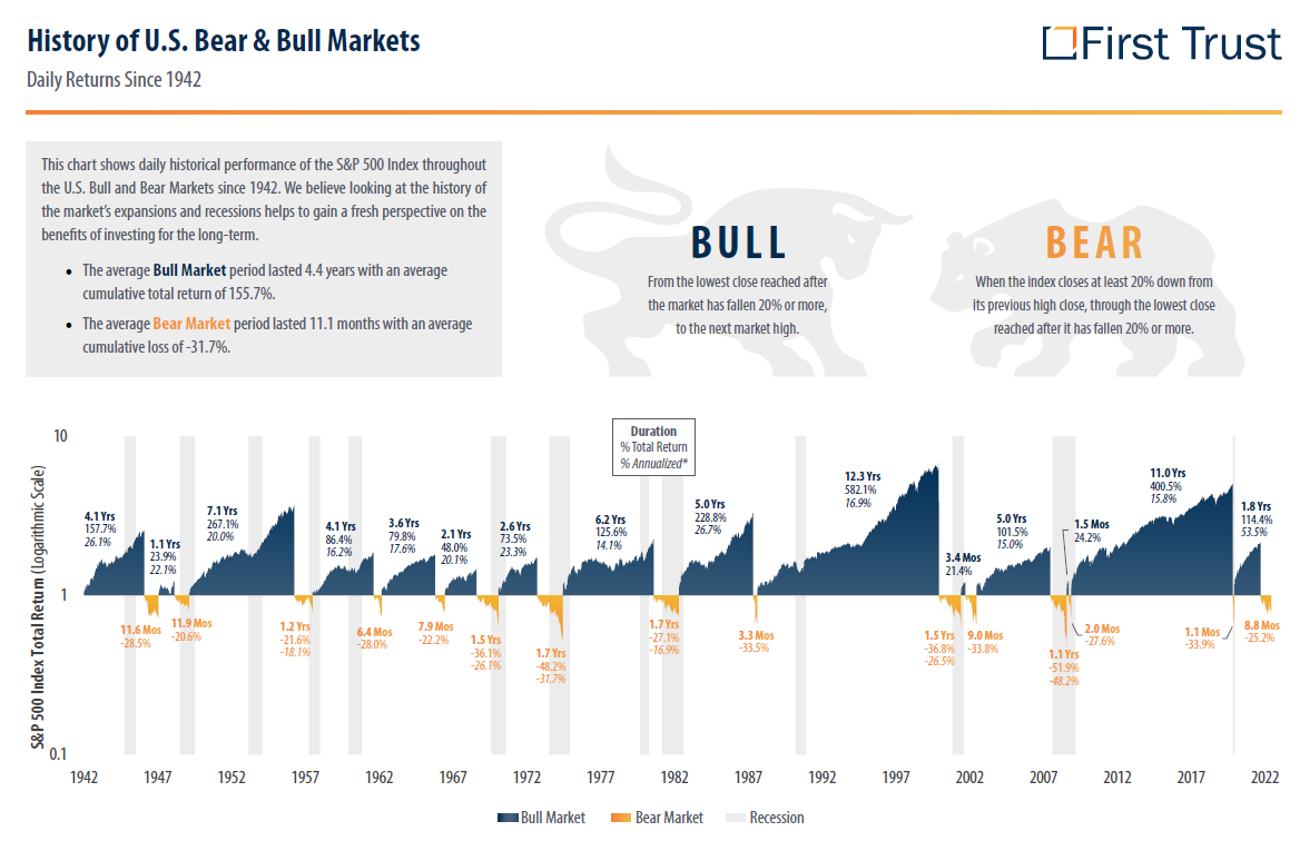 Bull and Bear graphic
